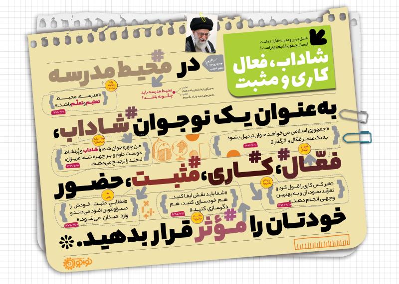 شاداب فعال کاری و مثبت