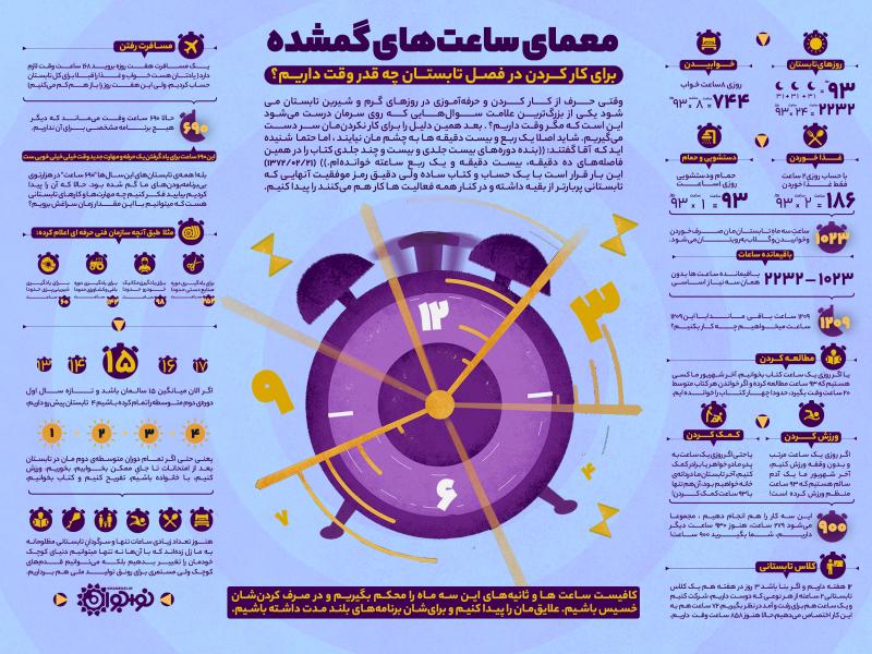 معمای ساعت‌های گمشده